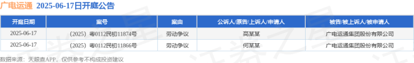 融通资产 广电运通作为被告/被上诉人的2起涉及劳动争议的诉讼将于2025年6月17日开庭