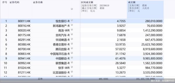 东信证券 “双柜台模式”上线第二年，人民币柜台成交规模增幅近116%