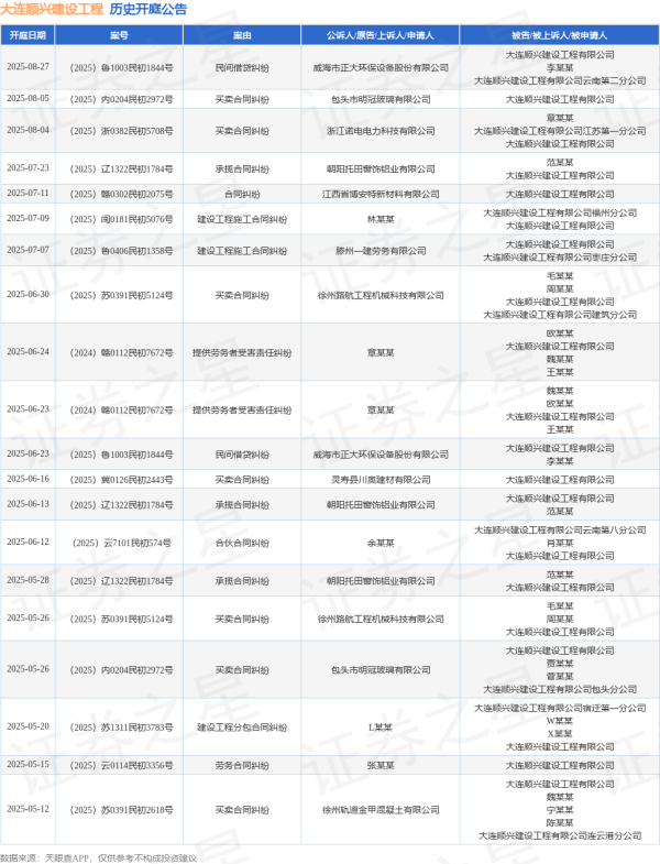 洪萨速配 大连顺兴建设工程作为被告/被上诉人的1起涉及提供劳务者受害责任纠纷的诉讼将于2025年6月24日开庭