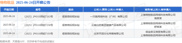 易策略 格物致品作为被告/被上诉人的3起涉及侵害商标权纠纷的诉讼将于2025年6月24日开庭