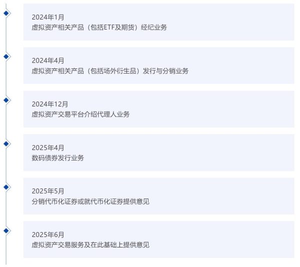 悦倍网 国泰君安国际暴涨近2倍，中资券商首获香港虚拟资产交易牌照