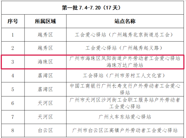 融股宝 免费送超8万支雪糕，覆盖海珠！这些人可领→